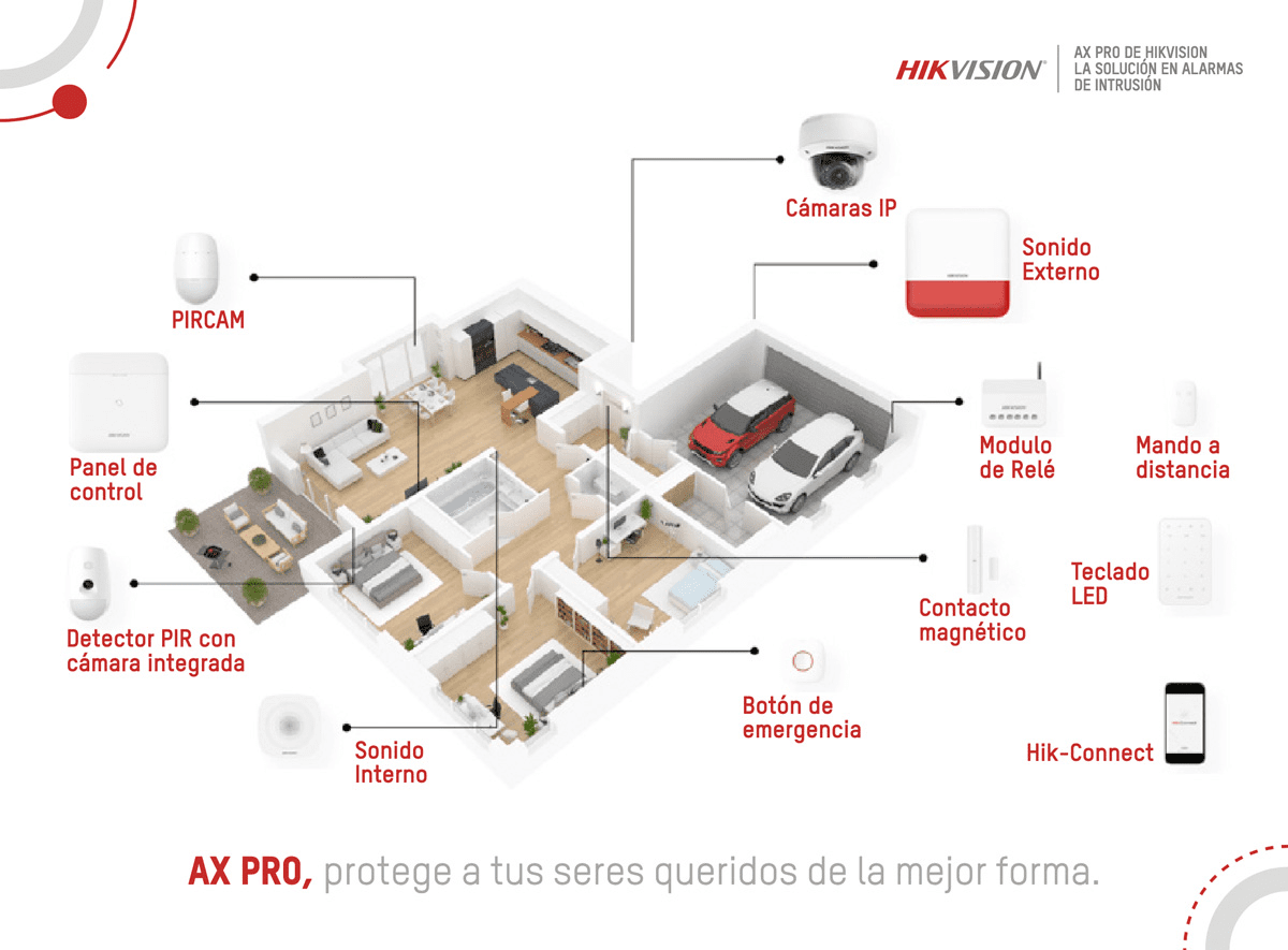 Kit Alarma Hikvision 4g Inalambrica Remoto Pir Magneto Batería AxPro DS-PWA48-WB/4G - Image 4